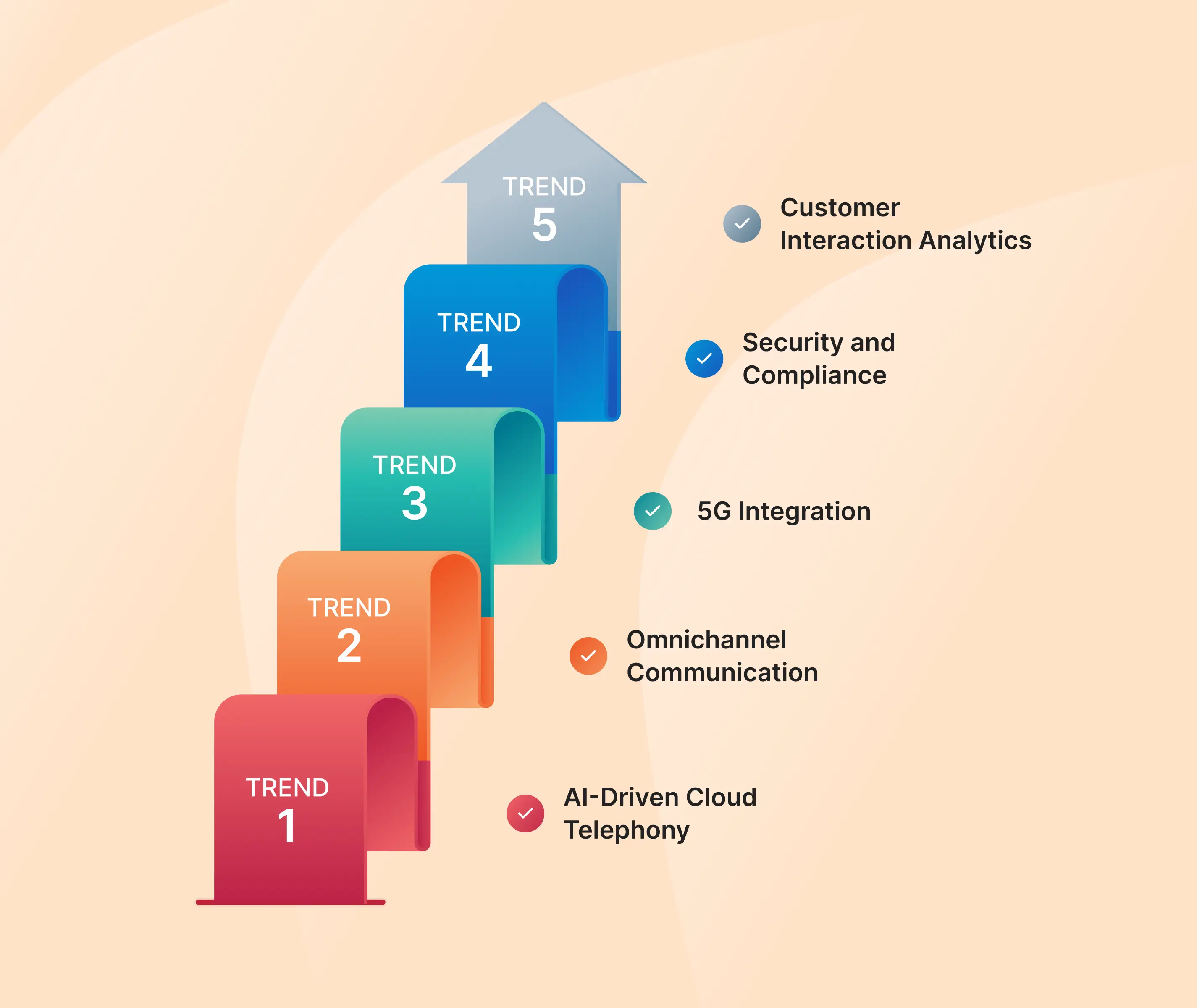 Feature of cloud telephony